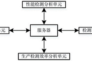 一種旋轉(zhuǎn)編碼開關(guān)生產(chǎn)用檢測系統(tǒng)