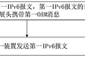 一種操作維護(hù)管理OAM檢測(cè)方法及裝置