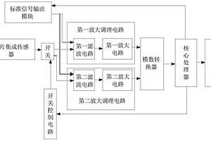 一種芯片集成傳感器信號(hào)調(diào)理電路