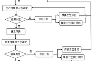 提高管道焊接環(huán)縫工藝可靠性和適用性的評(píng)定方法及系統(tǒng)