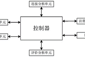 一種基于ENC降噪的通話藍(lán)牙耳機(jī)