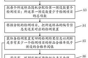 玄武巖纖維混紡?fù)繉硬紮z測(cè)方法、裝置和電子設(shè)備