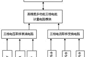 移動(dòng)電站便攜式綜合檢測(cè)診斷裝置及方法