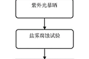 一種光伏組件濕熱環(huán)境耐久性測(cè)試方法