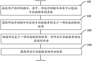 一種數(shù)據(jù)庫(kù)的評(píng)測(cè)方法和裝置