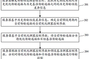 一種傳輸控制方法、裝置、電子設(shè)備及計(jì)算機(jī)存儲(chǔ)介質(zhì)