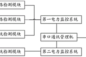 一種用于數(shù)據(jù)中心的電力分布檢測(cè)裝置