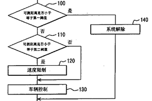 車輛控制裝置