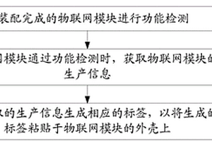 物聯(lián)網(wǎng)模塊生產(chǎn)方法及裝置