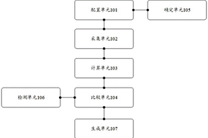 一種配電自動(dòng)化終端檢測(cè)平臺(tái)、方法和設(shè)備