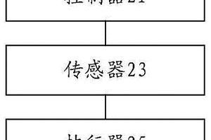 遙控器的分揀系統(tǒng)、遙控器的分揀方法及裝置