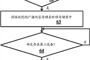 音頻/視頻廣播內容播放切換的方法和相應的裝置