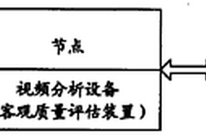 IPTV服務(wù)質(zhì)量保障系統(tǒng)及質(zhì)量保障方法