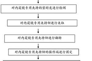 一種內(nèi)窺鏡專用夾持鉗的檢測(cè)工藝