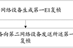 一種數(shù)據(jù)處理的方法和網(wǎng)絡(luò)設(shè)備