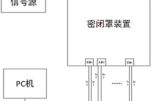 一種基站天線工參設(shè)備檢測(cè)接收GNSS信號(hào)性能的方法