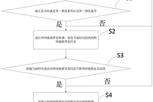 一種網(wǎng)絡(luò)鏈路性能動(dòng)態(tài)監(jiān)測(cè)方法、裝置、設(shè)備及介質(zhì)