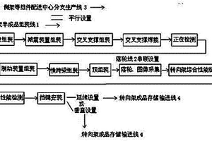 貨車轉(zhuǎn)向架地面自動步進式傳輸生產(chǎn)線