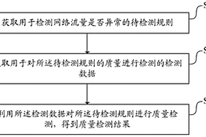 一種規(guī)則質(zhì)量檢測(cè)方法、裝置、設(shè)備及可讀存儲(chǔ)介質(zhì)