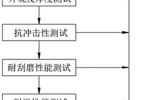 一種塑料薄壁殼體高精度測試方法及系統(tǒng)