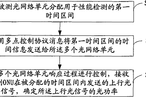 光網(wǎng)絡(luò)中光傳輸控制方法、光網(wǎng)絡(luò)裝置和系統(tǒng)