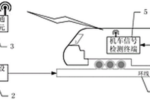 機車信號車載設備智能檢測系統