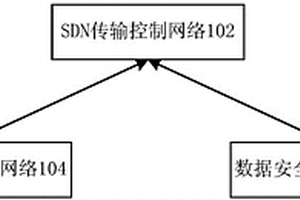 基于軟件定義網(wǎng)絡(luò)SDN的數(shù)據(jù)傳輸網(wǎng)絡(luò)系統(tǒng)