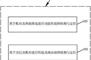 一種基于配對測試的互連網(wǎng)絡(luò)故障檢測與定位方法