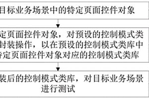 UI自動(dòng)化測(cè)試方法、裝置及電子設(shè)備