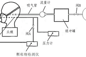 一種電動(dòng)口罩送風(fēng)量和凈化性能的檢測(cè)裝置和檢測(cè)方法