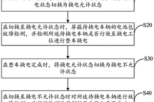 換電控制方法、裝置、設(shè)備及存儲(chǔ)介質(zhì)