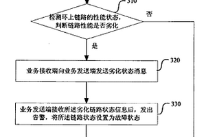 一種以太環(huán)網(wǎng)系統(tǒng)中環(huán)控制的方法及裝置