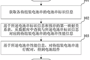 電池組件的制備方法、裝置、設(shè)備及存儲(chǔ)介質(zhì)