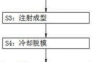 高氮硅釩鐵合金及其生產(chǎn)方法