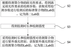 耐光性檢測(cè)方法