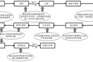 一種電表信息化后包裝系統(tǒng)及方法