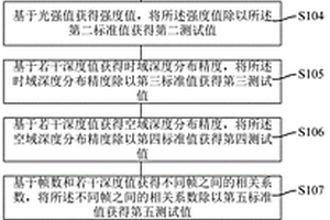 TOF模組的性能檢測(cè)方法和檢測(cè)系統(tǒng)