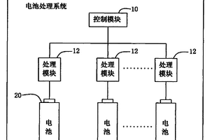 電池處理系統(tǒng)