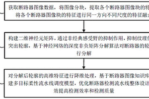 一種基于圖像融合的斷路器流水線(xiàn)快速檢測(cè)方法及系統(tǒng)