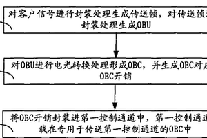 數(shù)據(jù)處理方法和數(shù)據(jù)處理設(shè)備