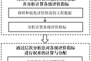 一種瀝青路面全鏈條生態(tài)設(shè)計(jì)、建造及運(yùn)維的評(píng)價(jià)方法