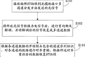 恢復(fù)OTUk幀的方法、裝置及傳送OTUk幀的系統(tǒng)