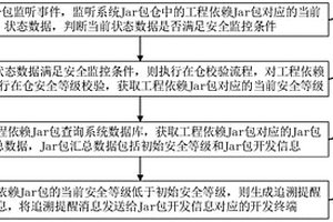 Jar包安全監(jiān)控方法、裝置、計(jì)算機(jī)設(shè)備及存儲(chǔ)介質(zhì)