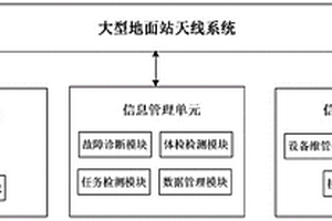 一種大型地面站天線的健康檢測(cè)裝置及健康檢測(cè)方法