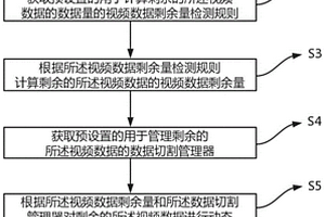 一種視頻數(shù)據(jù)動(dòng)態(tài)加載方法、裝置、電子設(shè)備及存儲(chǔ)介質(zhì)