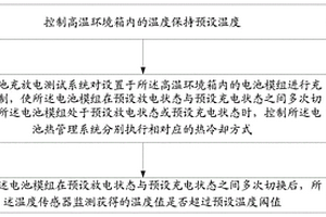 一種電池模組熱性能檢測方法及裝置