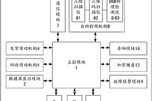 便攜式產(chǎn)品的自助回收退押一體機(jī)