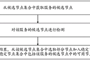 服務(wù)檢測方法、裝置、設(shè)備以及存儲介質(zhì)