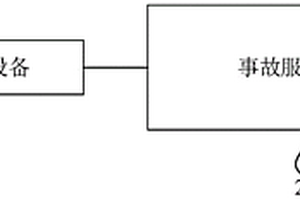 一種事故處理系統(tǒng)、方法、裝置、終端及存儲介質(zhì)