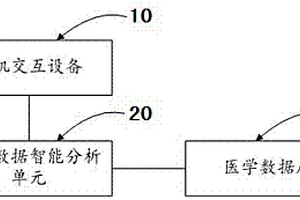 醫(yī)學(xué)信息智能交互設(shè)備及方法